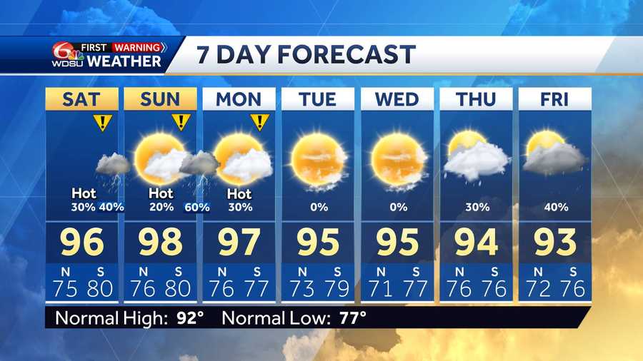 7 Day Forecast 7 Day Forecast