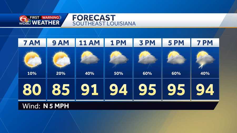 12 Hour Forecast 12 Hour Forecast
