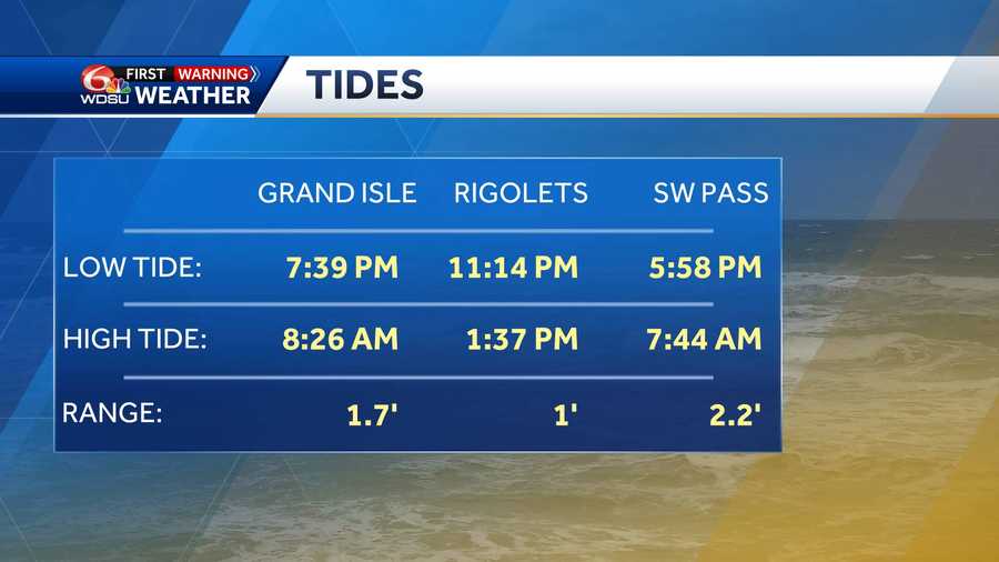 Tide Times Tide Times